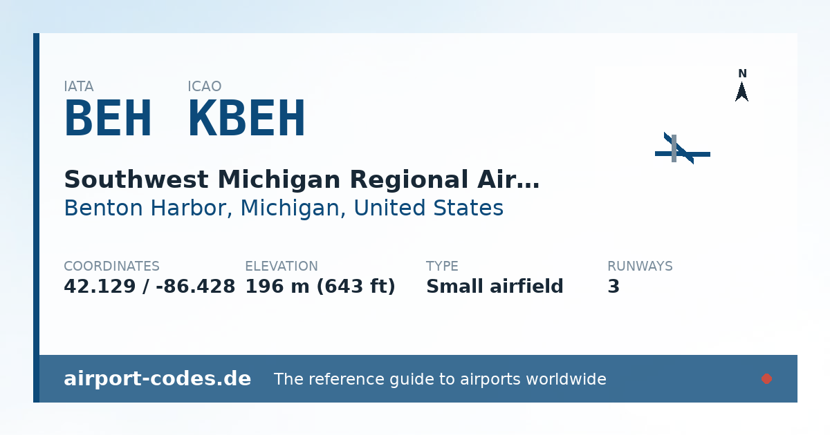 Generated summary graphic for Southwest Michigan Regional Airport showing codes, coordinates and a runway sketch