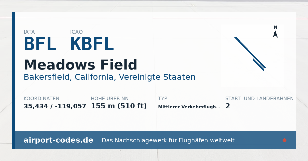 Generierte Übersichtsgrafik zum Flughafen Meadows Field mit Codes, Koordinaten und Bahnenskizze
