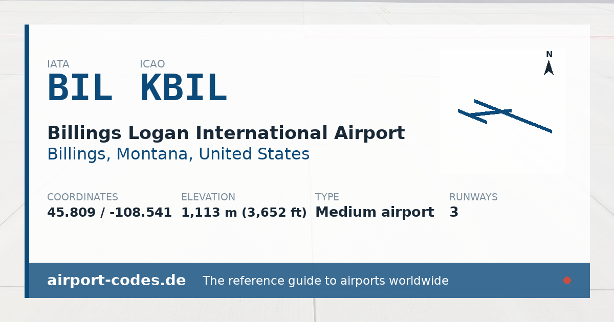 Generated summary graphic for Billings Logan International Airport showing codes, coordinates and a runway sketch