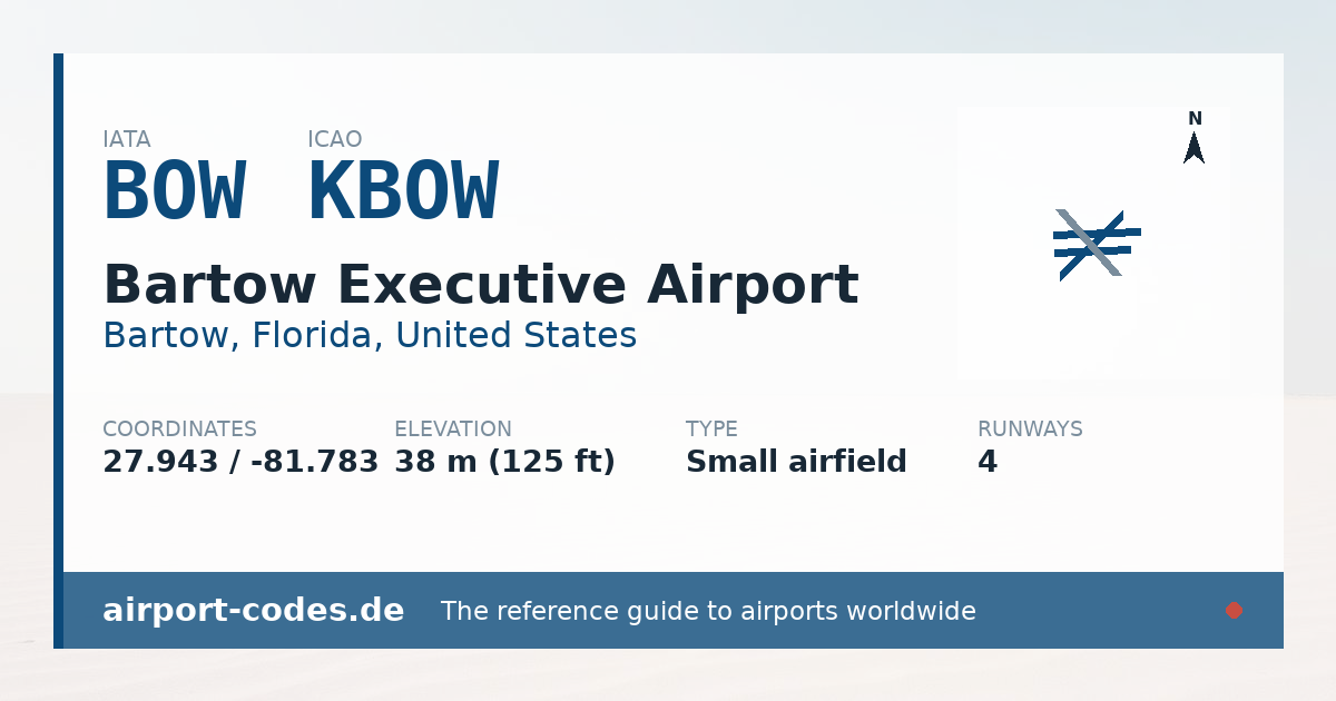 Generated summary graphic for Bartow Executive Airport showing codes, coordinates and a runway sketch