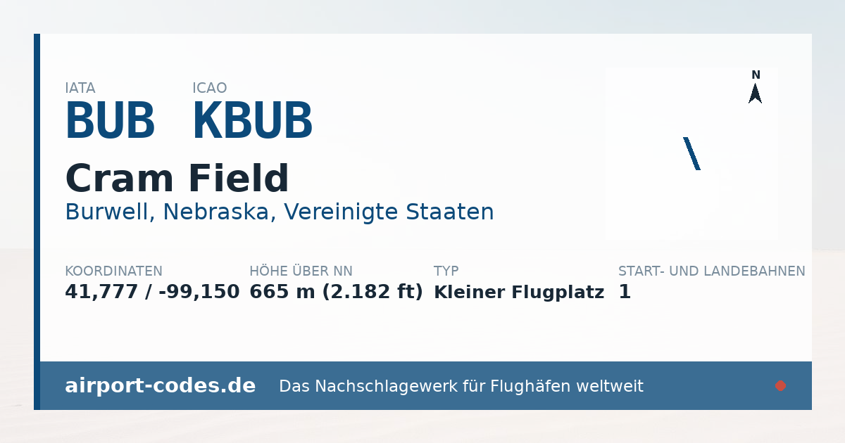 Generierte Übersichtsgrafik zum Flughafen Cram Field mit Codes, Koordinaten und Bahnenskizze