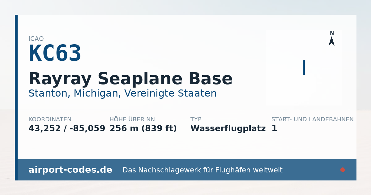 Generierte Übersichtsgrafik zum Flughafen Rayray Seaplane Base mit Codes, Koordinaten und Bahnenskizze