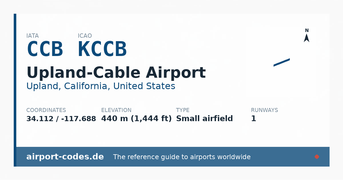 Generated summary graphic for Upland-Cable Airport showing codes, coordinates and a runway sketch