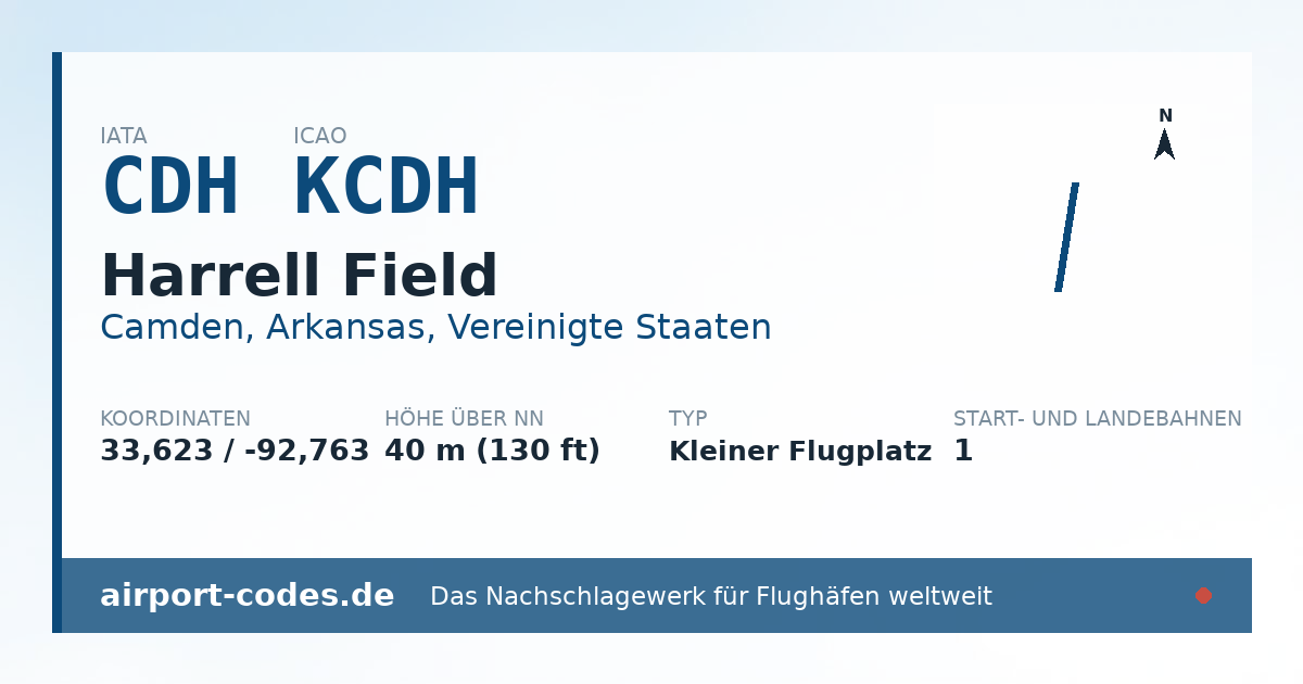 Generierte Übersichtsgrafik zum Flughafen Harrell Field mit Codes, Koordinaten und Bahnenskizze