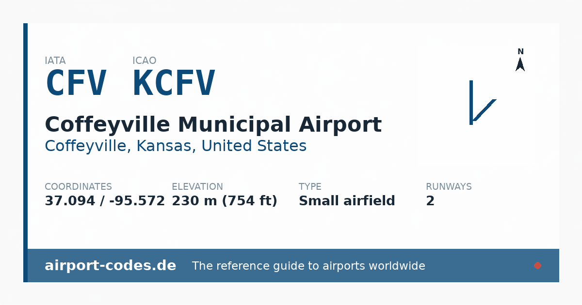 Generated summary graphic for Coffeyville Municipal Airport showing codes, coordinates and a runway sketch