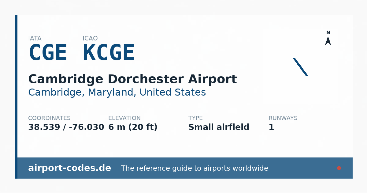 Generated summary graphic for Cambridge Dorchester Airport showing codes, coordinates and a runway sketch