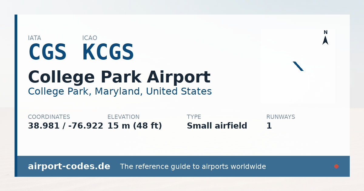 Generated summary graphic for College Park Airport showing codes, coordinates and a runway sketch