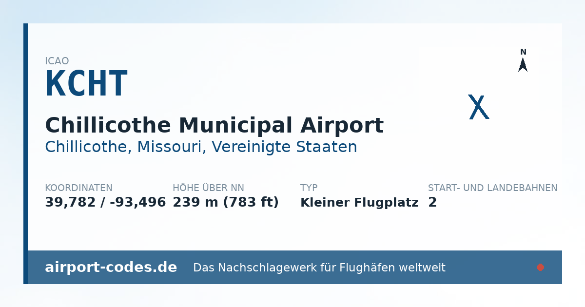 Generierte Übersichtsgrafik zum Flughafen Chillicothe Municipal Airport mit Codes, Koordinaten und Bahnenskizze