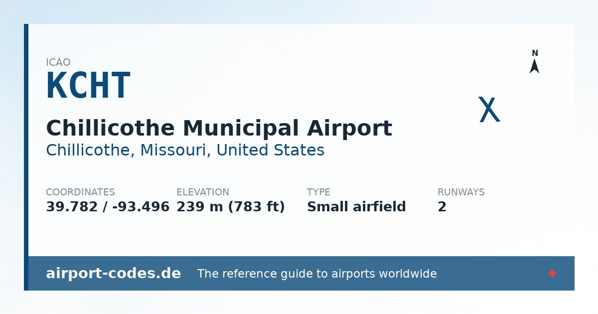 Generated summary graphic for Chillicothe Municipal Airport showing codes, coordinates and a runway sketch