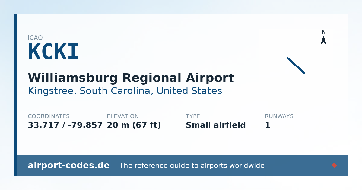 Generated summary graphic for Williamsburg Regional Airport showing codes, coordinates and a runway sketch