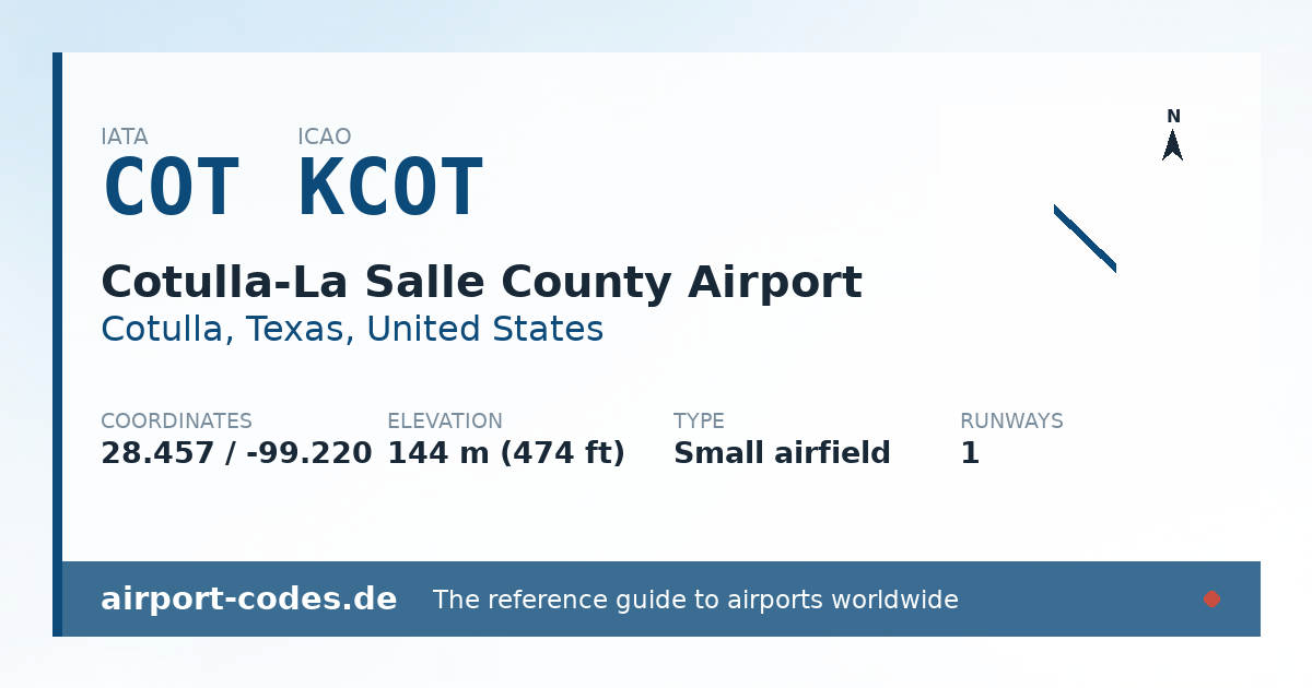Generated summary graphic for Cotulla-La Salle County Airport showing codes, coordinates and a runway sketch