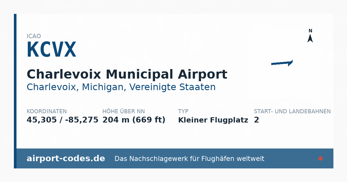Generierte Übersichtsgrafik zum Flughafen Charlevoix Municipal Airport mit Codes, Koordinaten und Bahnenskizze