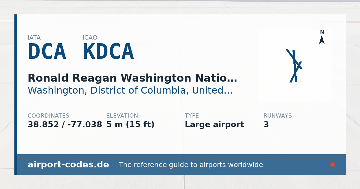 Generated summary graphic for Ronald Reagan Washington National Airport showing codes, coordinates and a runway sketch
