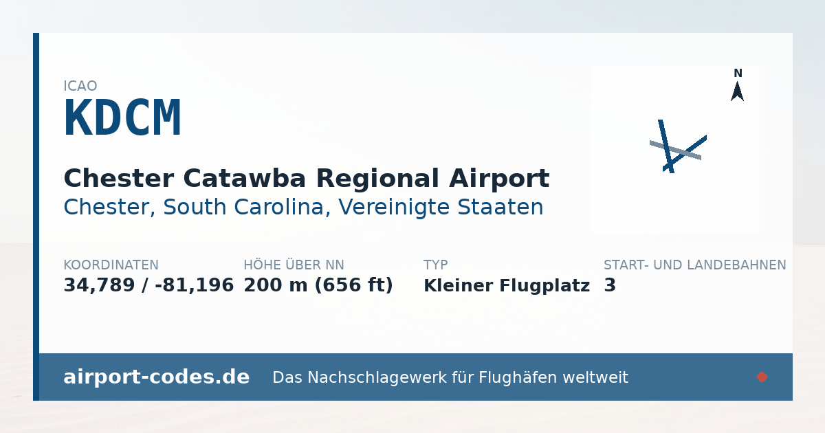 Generierte Übersichtsgrafik zum Flughafen Chester Catawba Regional Airport mit Codes, Koordinaten und Bahnenskizze