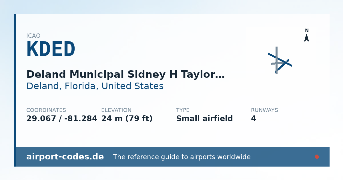 Generated summary graphic for Deland Municipal Sidney H Taylor Field showing codes, coordinates and a runway sketch