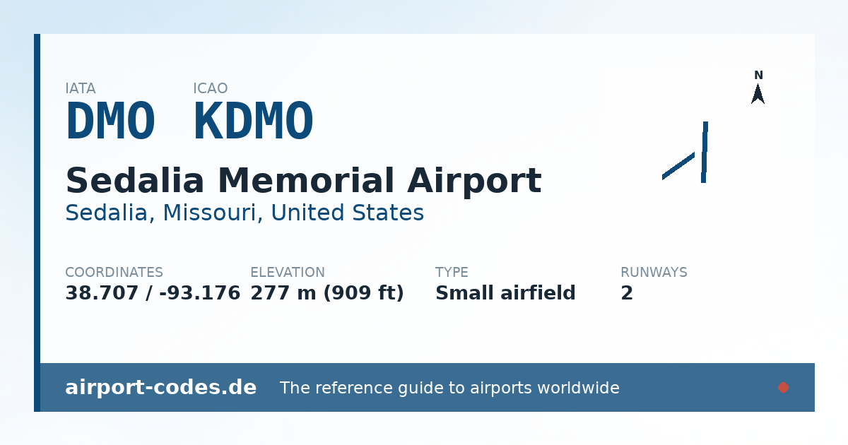 Generated summary graphic for Sedalia Memorial Airport showing codes, coordinates and a runway sketch