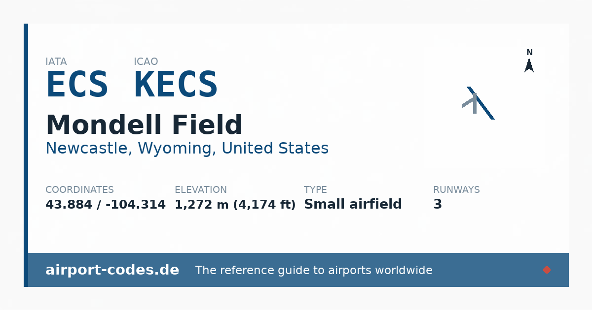 Generated summary graphic for Mondell Field showing codes, coordinates and a runway sketch