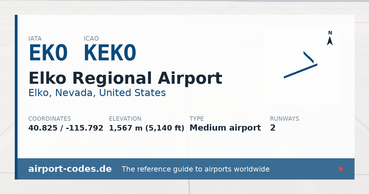 Generated summary graphic for Elko Regional Airport showing codes, coordinates and a runway sketch