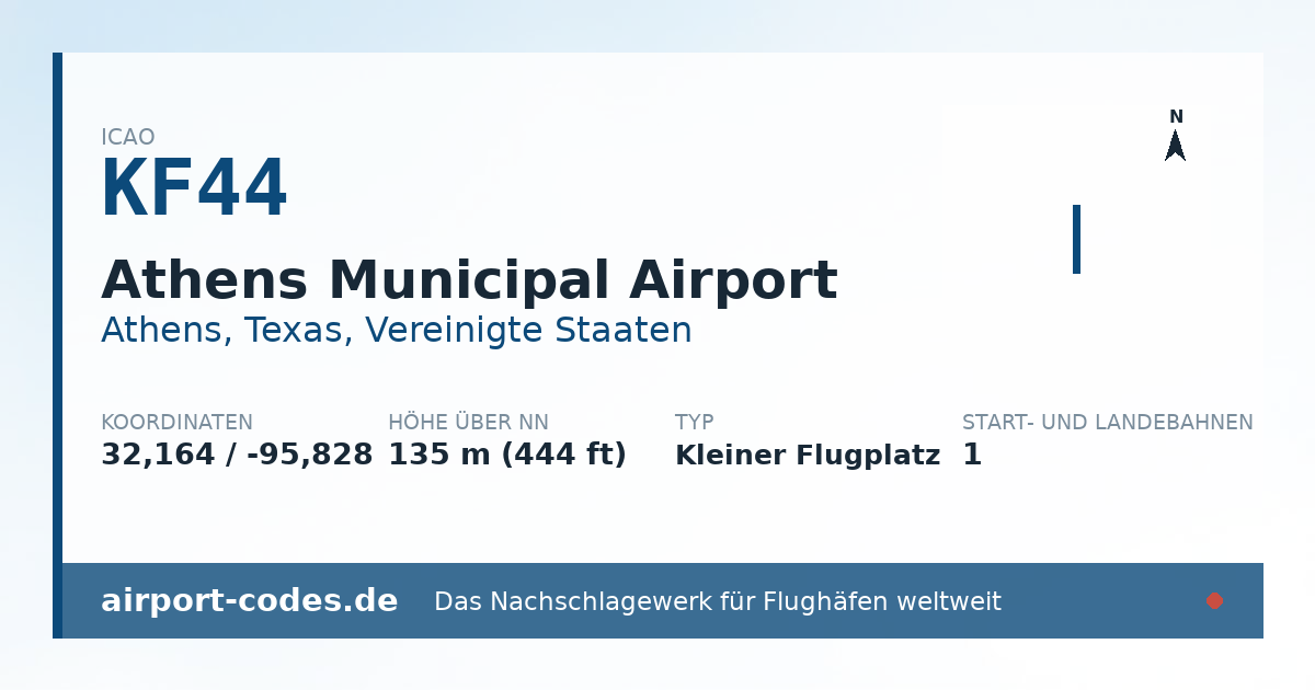 Generierte Übersichtsgrafik zum Flughafen Athens Municipal Airport mit Codes, Koordinaten und Bahnenskizze