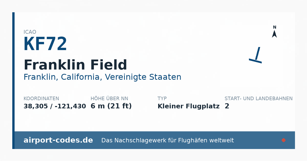 Generierte Übersichtsgrafik zum Flughafen Franklin Field mit Codes, Koordinaten und Bahnenskizze