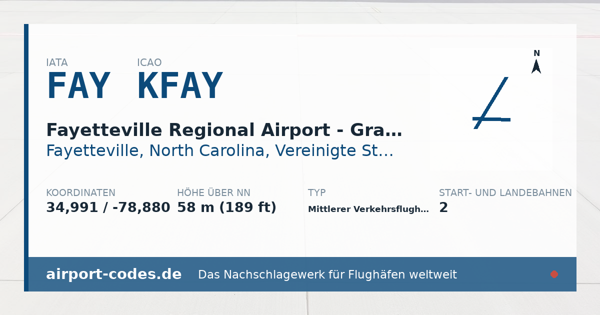 Generierte Übersichtsgrafik zum Flughafen Fayetteville Regional Airport - Grannis Field mit Codes, Koordinaten und Bahnenskizze
