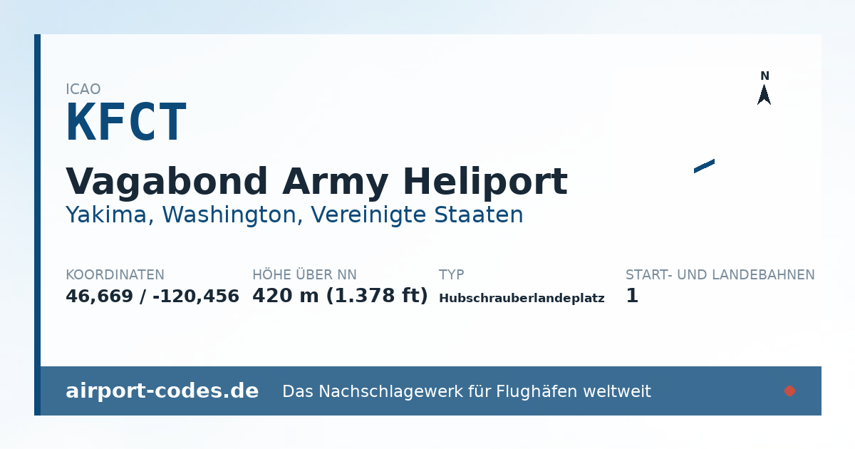 Generierte Übersichtsgrafik zum Flughafen Vagabond Army Heliport mit Codes, Koordinaten und Bahnenskizze