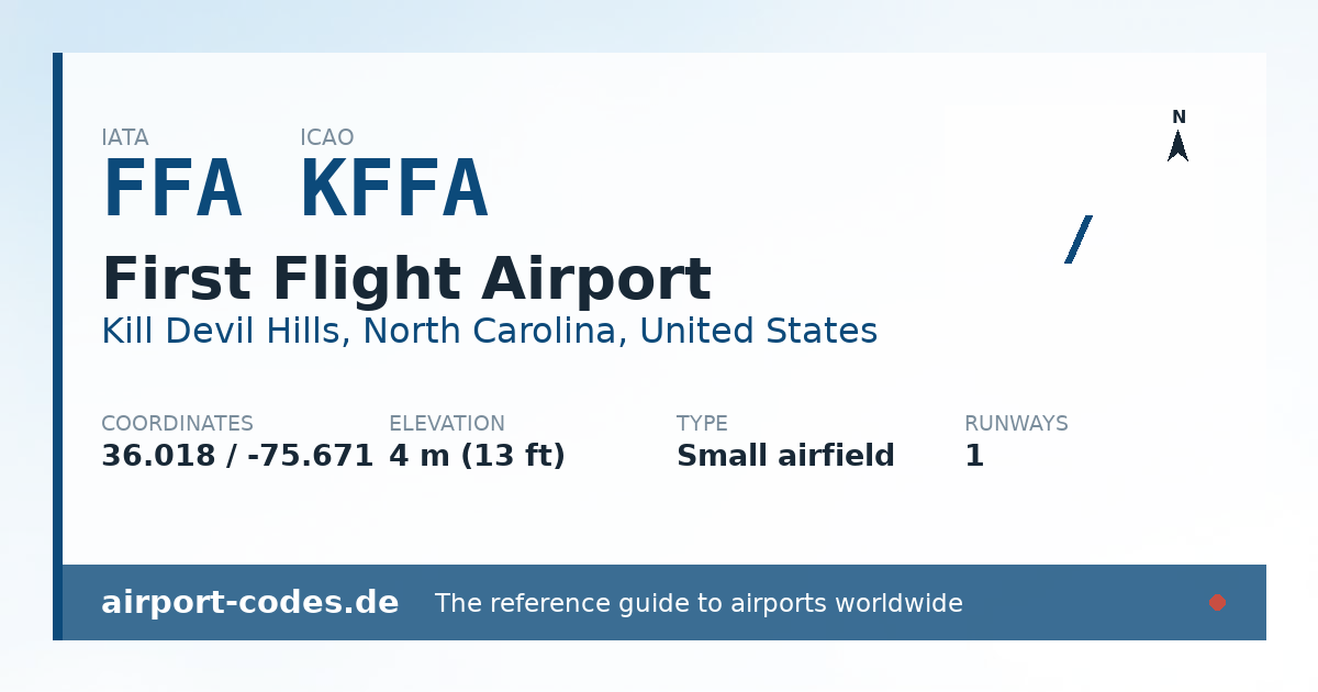 Generated summary graphic for First Flight Airport showing codes, coordinates and a runway sketch