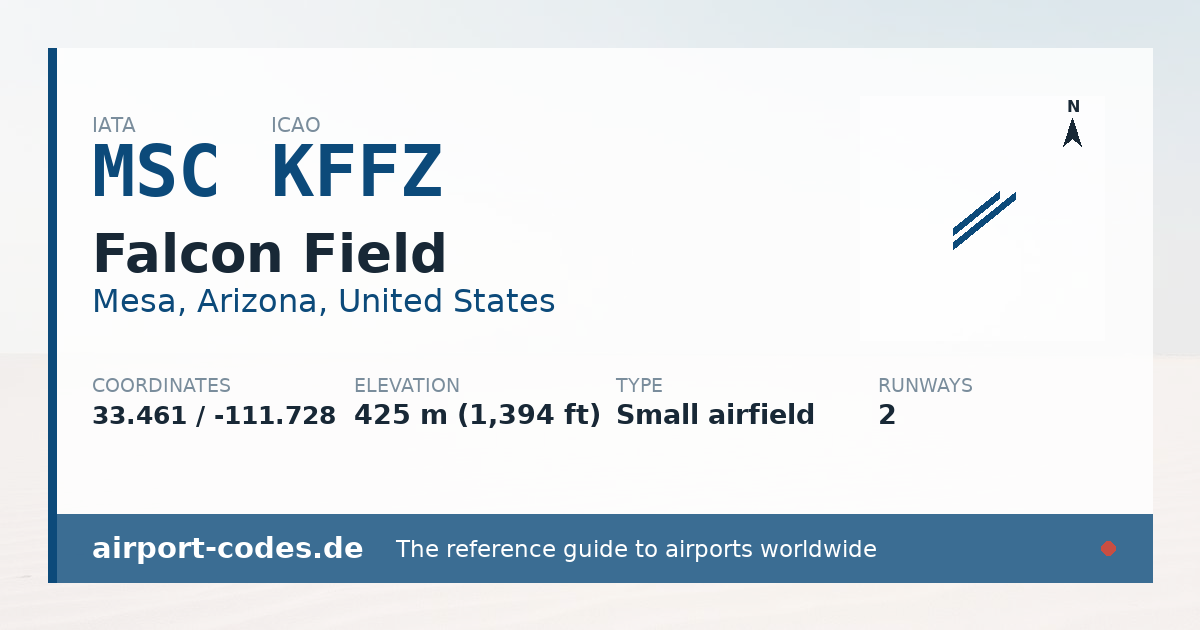 Generated summary graphic for Falcon Field showing codes, coordinates and a runway sketch