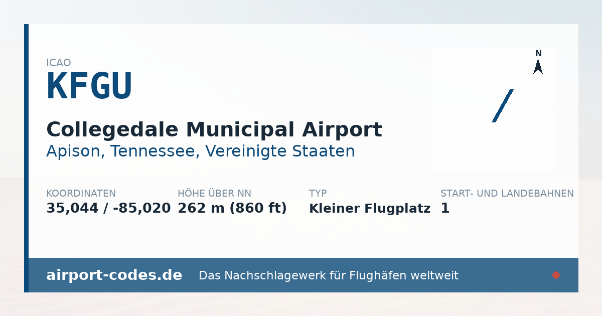 Generierte Übersichtsgrafik zum Flughafen Collegedale Municipal Airport mit Codes, Koordinaten und Bahnenskizze