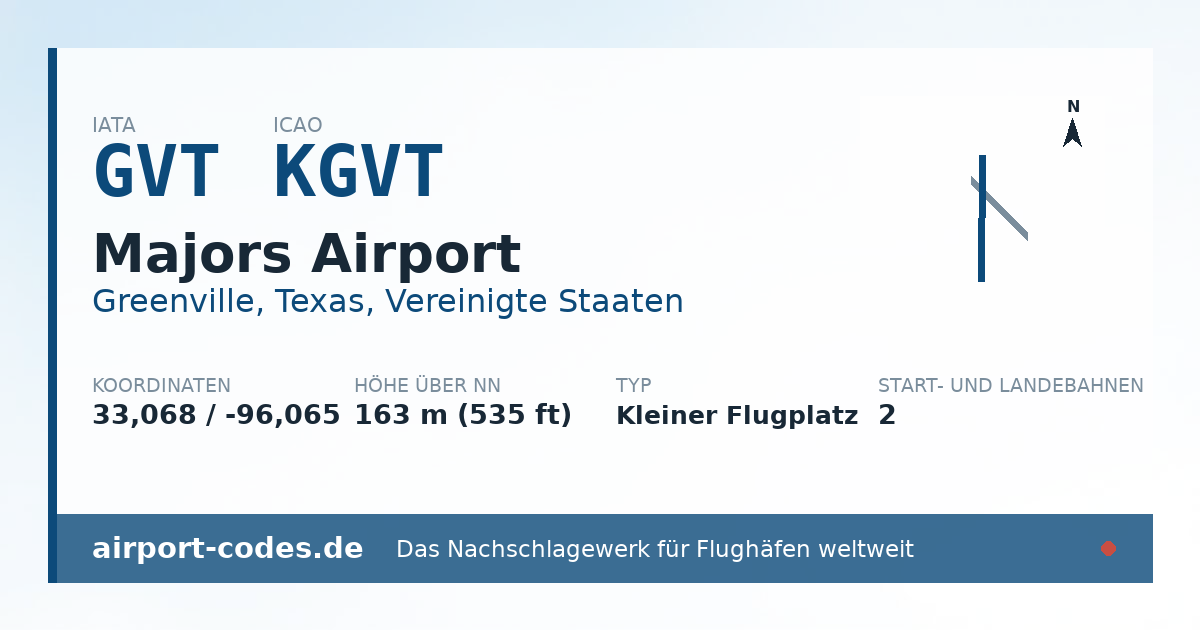 Generierte Übersichtsgrafik zum Flughafen Majors Airport mit Codes, Koordinaten und Bahnenskizze