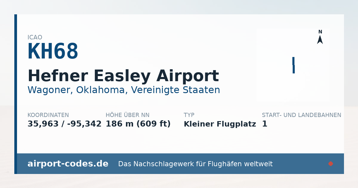 Generierte Übersichtsgrafik zum Flughafen Hefner Easley Airport mit Codes, Koordinaten und Bahnenskizze