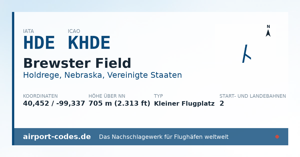 Generierte Übersichtsgrafik zum Flughafen Brewster Field mit Codes, Koordinaten und Bahnenskizze