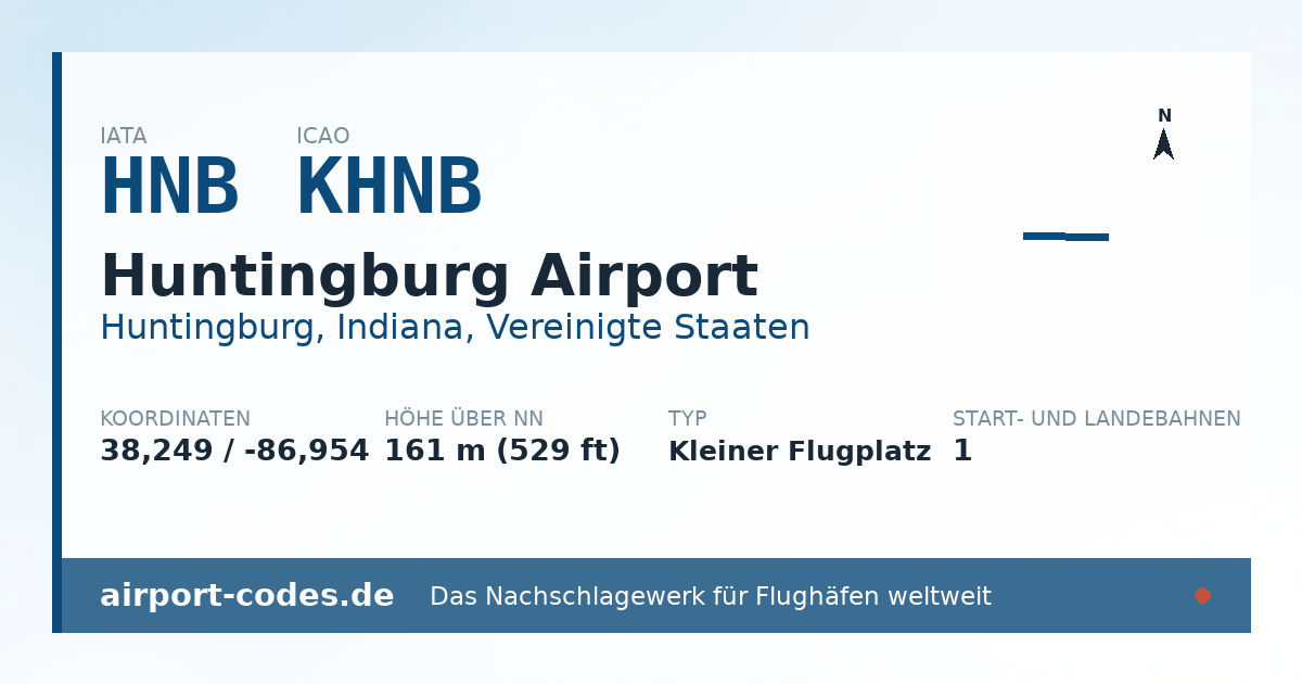 Generierte Übersichtsgrafik zum Flughafen Huntingburg Airport mit Codes, Koordinaten und Bahnenskizze