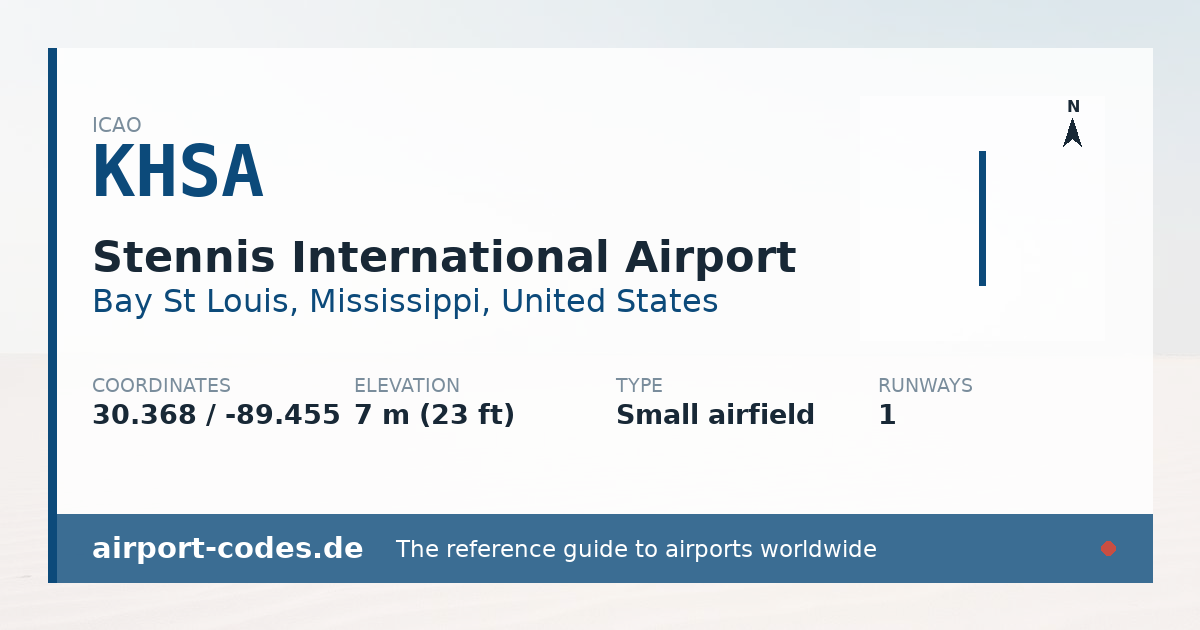 Generated summary graphic for Stennis International Airport showing codes, coordinates and a runway sketch