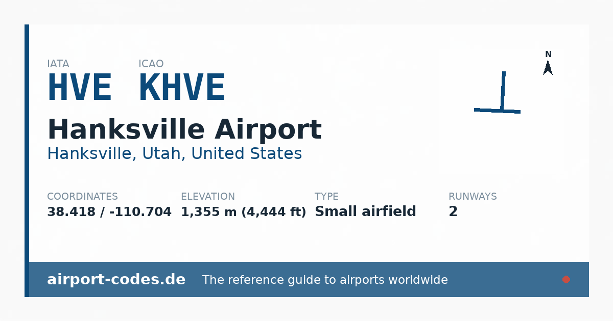 Generated summary graphic for Hanksville Airport showing codes, coordinates and a runway sketch