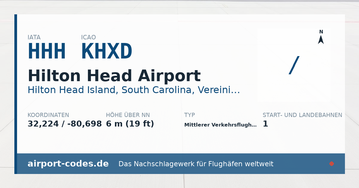 Generierte Übersichtsgrafik zum Flughafen Hilton Head Airport mit Codes, Koordinaten und Bahnenskizze
