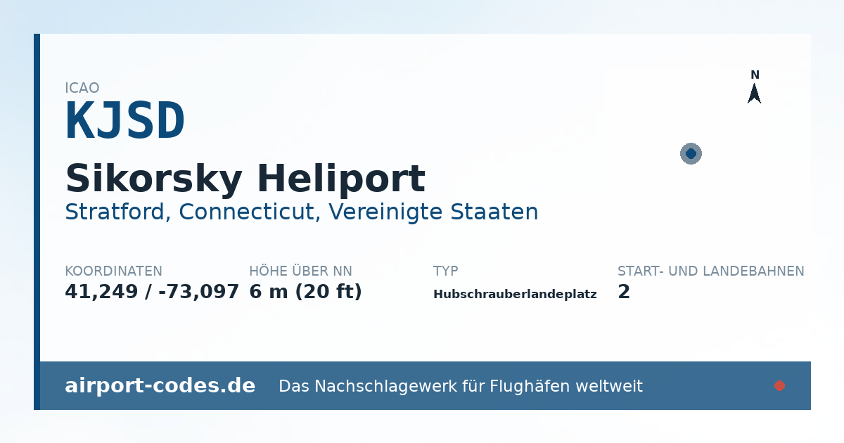 Generierte Übersichtsgrafik zum Flughafen Sikorsky Heliport mit Codes, Koordinaten und Bahnenskizze