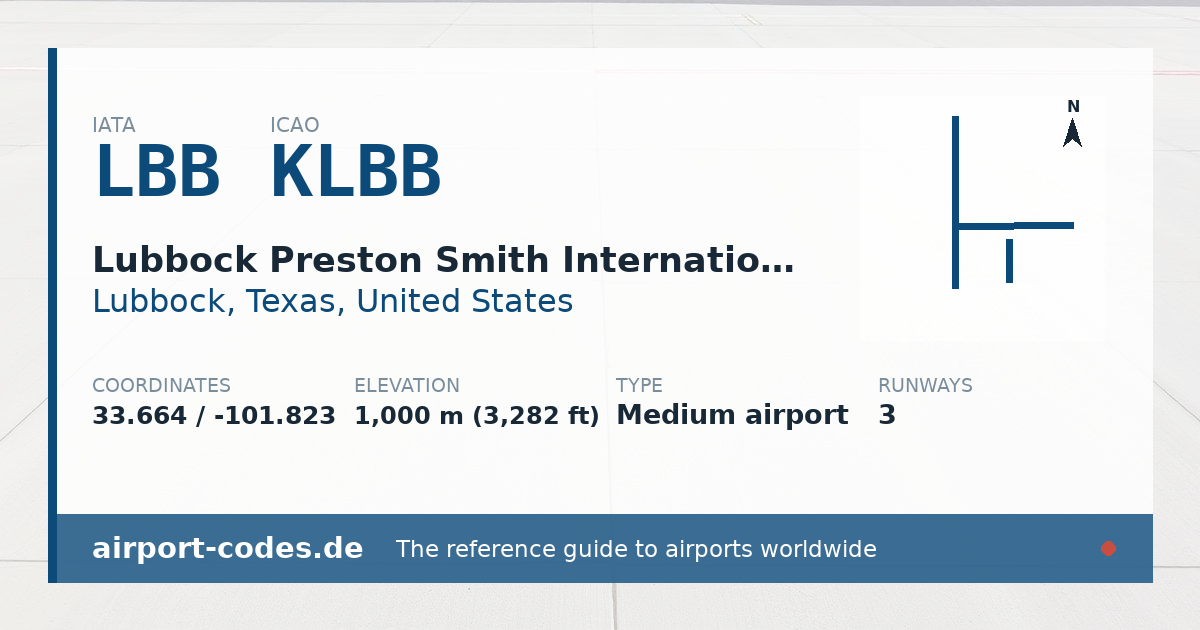 Generated summary graphic for Lubbock Preston Smith International Airport showing codes, coordinates and a runway sketch
