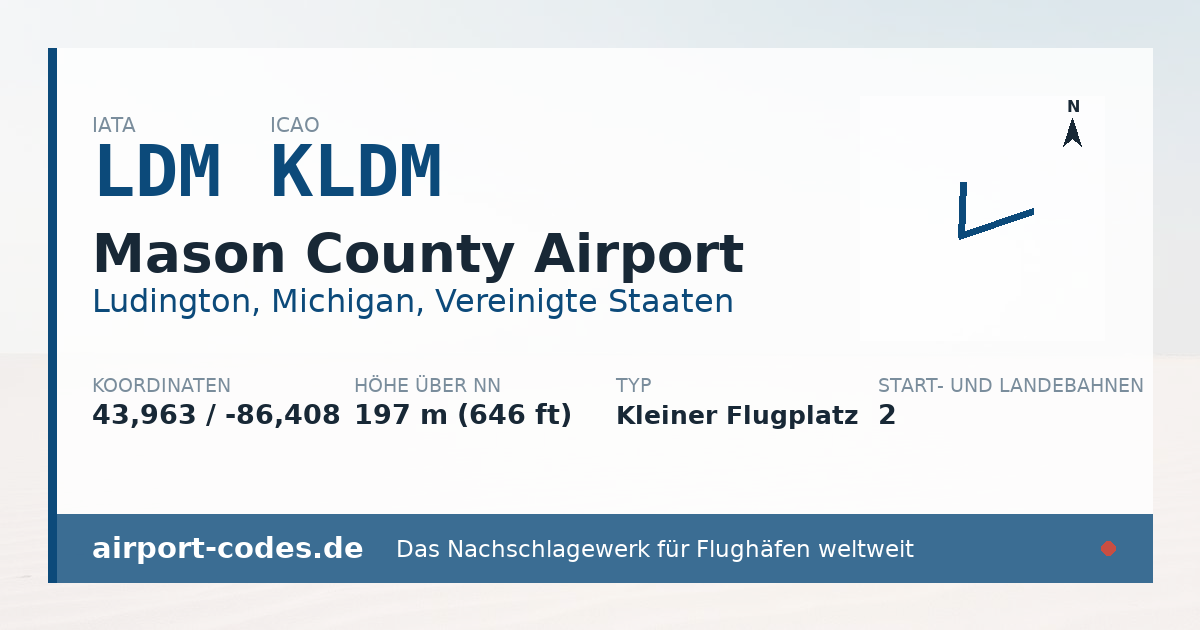 Generierte Übersichtsgrafik zum Flughafen Mason County Airport mit Codes, Koordinaten und Bahnenskizze