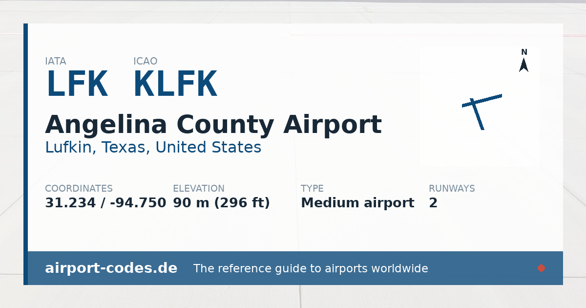 Generated summary graphic for Angelina County Airport showing codes, coordinates and a runway sketch