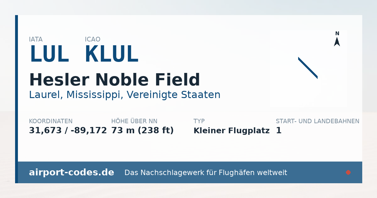 Generierte Übersichtsgrafik zum Flughafen Hesler Noble Field mit Codes, Koordinaten und Bahnenskizze
