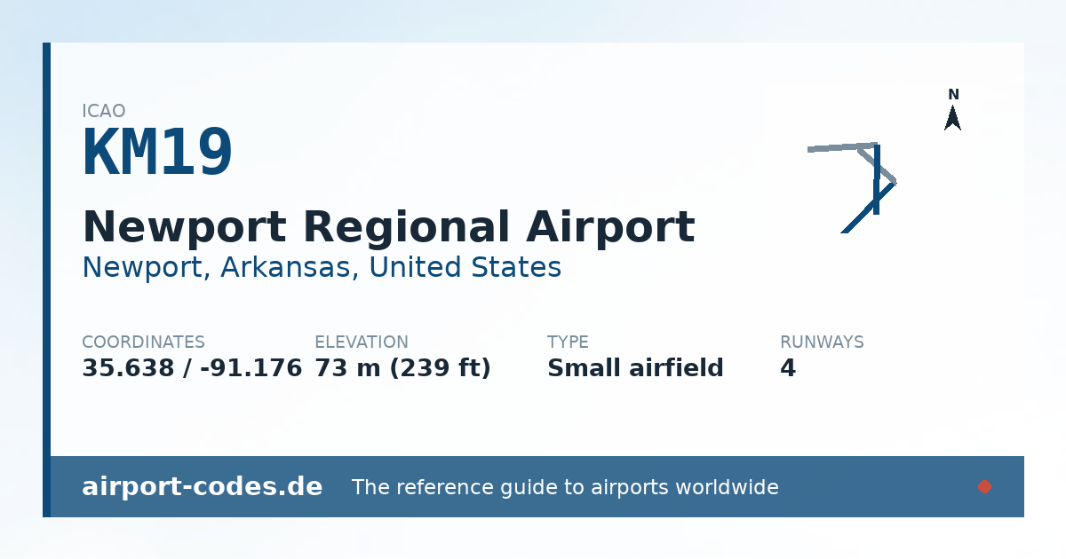 Generated summary graphic for Newport Regional Airport showing codes, coordinates and a runway sketch