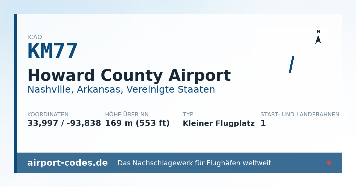 Generierte Übersichtsgrafik zum Flughafen Howard County Airport mit Codes, Koordinaten und Bahnenskizze
