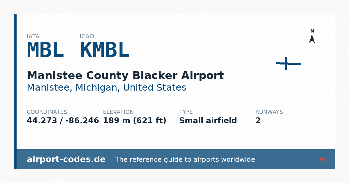Generated summary graphic for Manistee County Blacker Airport showing codes, coordinates and a runway sketch