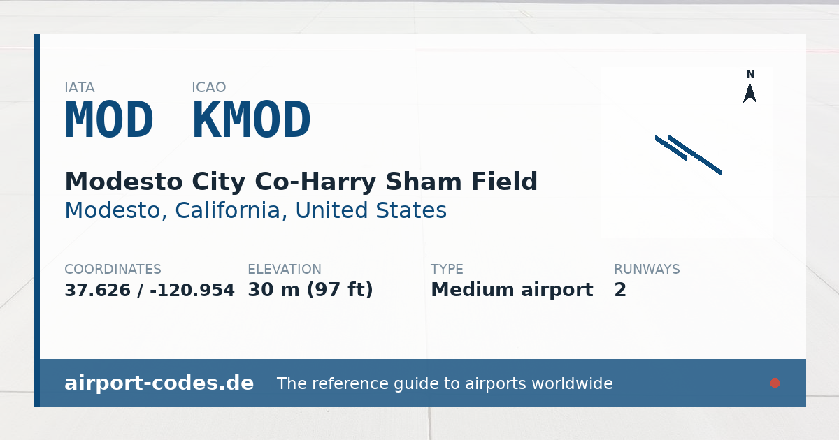 Generated summary graphic for Modesto City Co-Harry Sham Field showing codes, coordinates and a runway sketch