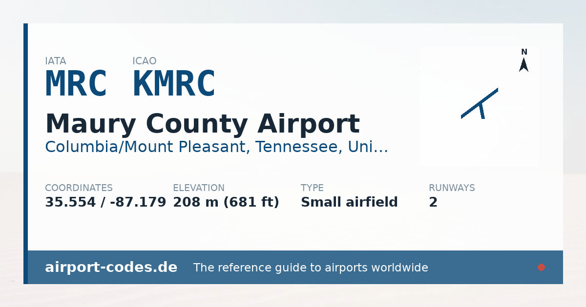 Generated summary graphic for Maury County Airport showing codes, coordinates and a runway sketch