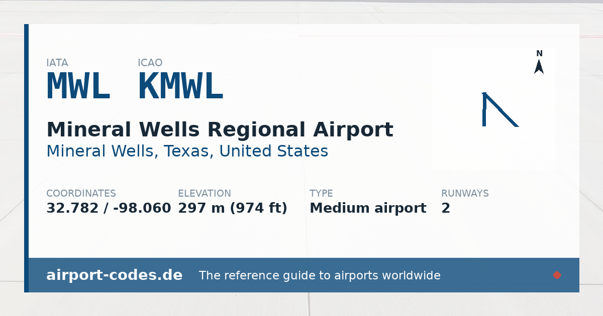 Generated summary graphic for Mineral Wells Regional Airport showing codes, coordinates and a runway sketch