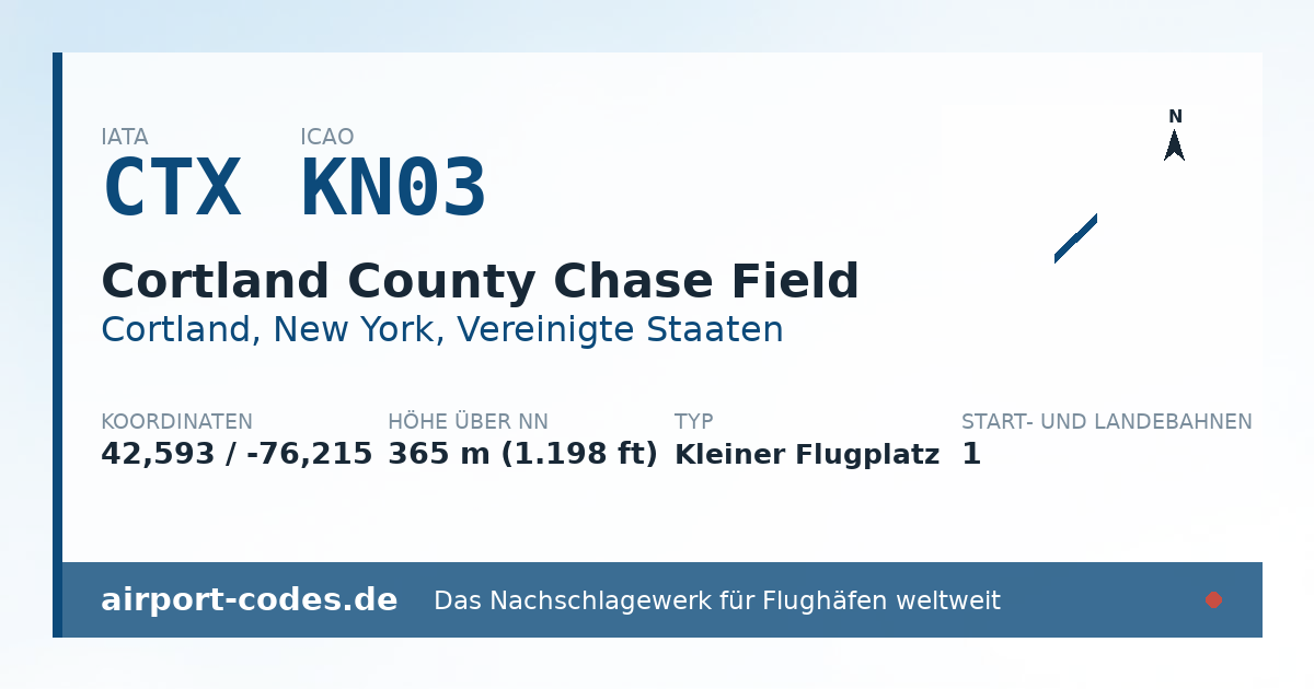 Generierte Übersichtsgrafik zum Flughafen Cortland County Chase Field mit Codes, Koordinaten und Bahnenskizze