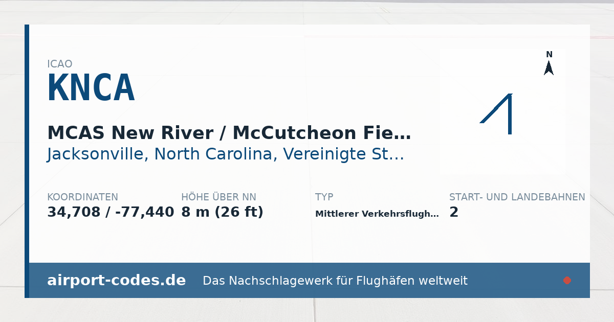 Generierte Übersichtsgrafik zum Flughafen MCAS New River / McCutcheon Field mit Codes, Koordinaten und Bahnenskizze
