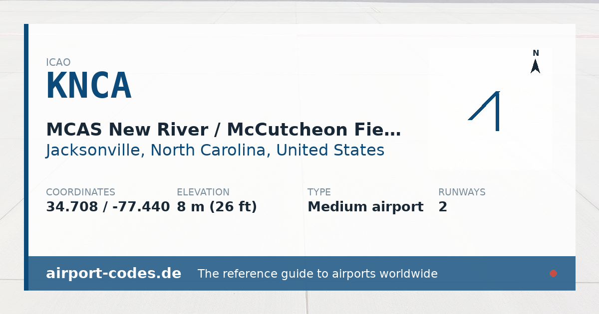 Generated summary graphic for MCAS New River / McCutcheon Field showing codes, coordinates and a runway sketch